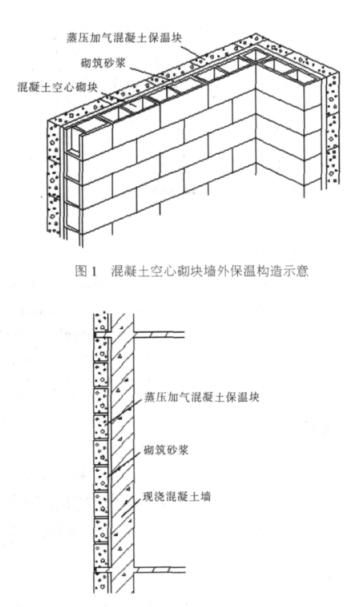 沅江蒸压加气混凝土砌块复合保温外墙性能与构造
